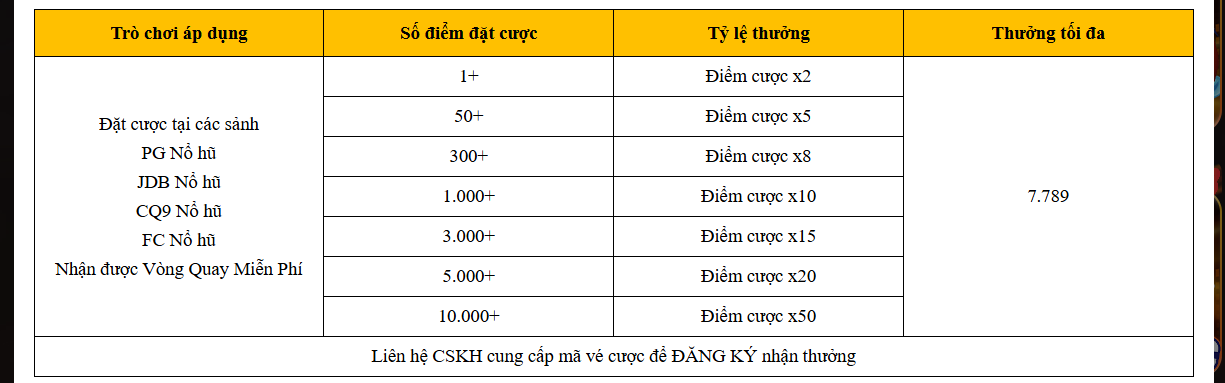 thông tin sự kiện vòng quay may mắn 789WIN
